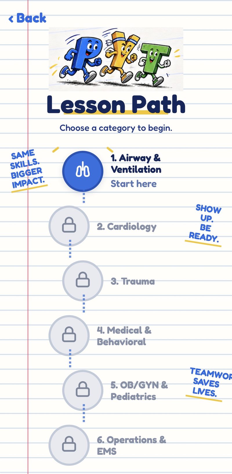 PYT app Refresher lesson path: Airway & Ventilation, Cardiology, Trauma, Medical & Behavioral, OB/GYN & Pediatrics and Operations & EMS, unlocking in order